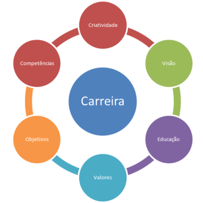 Aconselhamento de Carreira Aconselhamento de Carreira