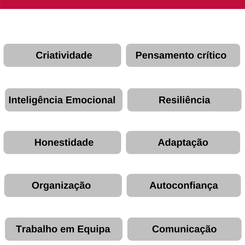 Soft Skills: Criatividade, Inteligência Emocional, Honestidade, Organização, Trabalho de Equipa, Pensamento crítico, Resiliência, Adaptação, Autoconfiança e Comunicação