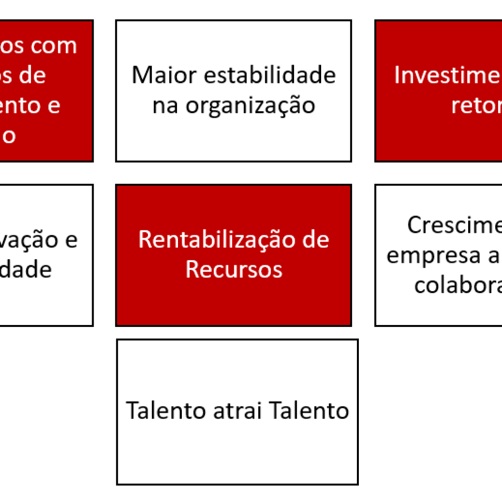 Caixas